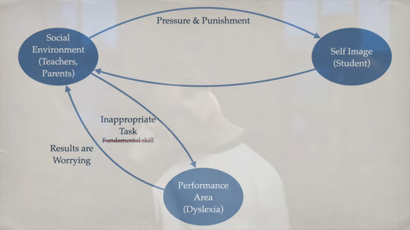 Dyslexia's Ongoing Impact in Adulthood - The Most Insightful Explanation